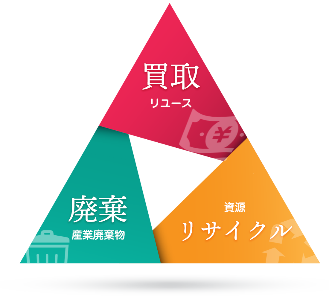オフィス家具・厨房機器は買取・廃棄・リサイクルへ